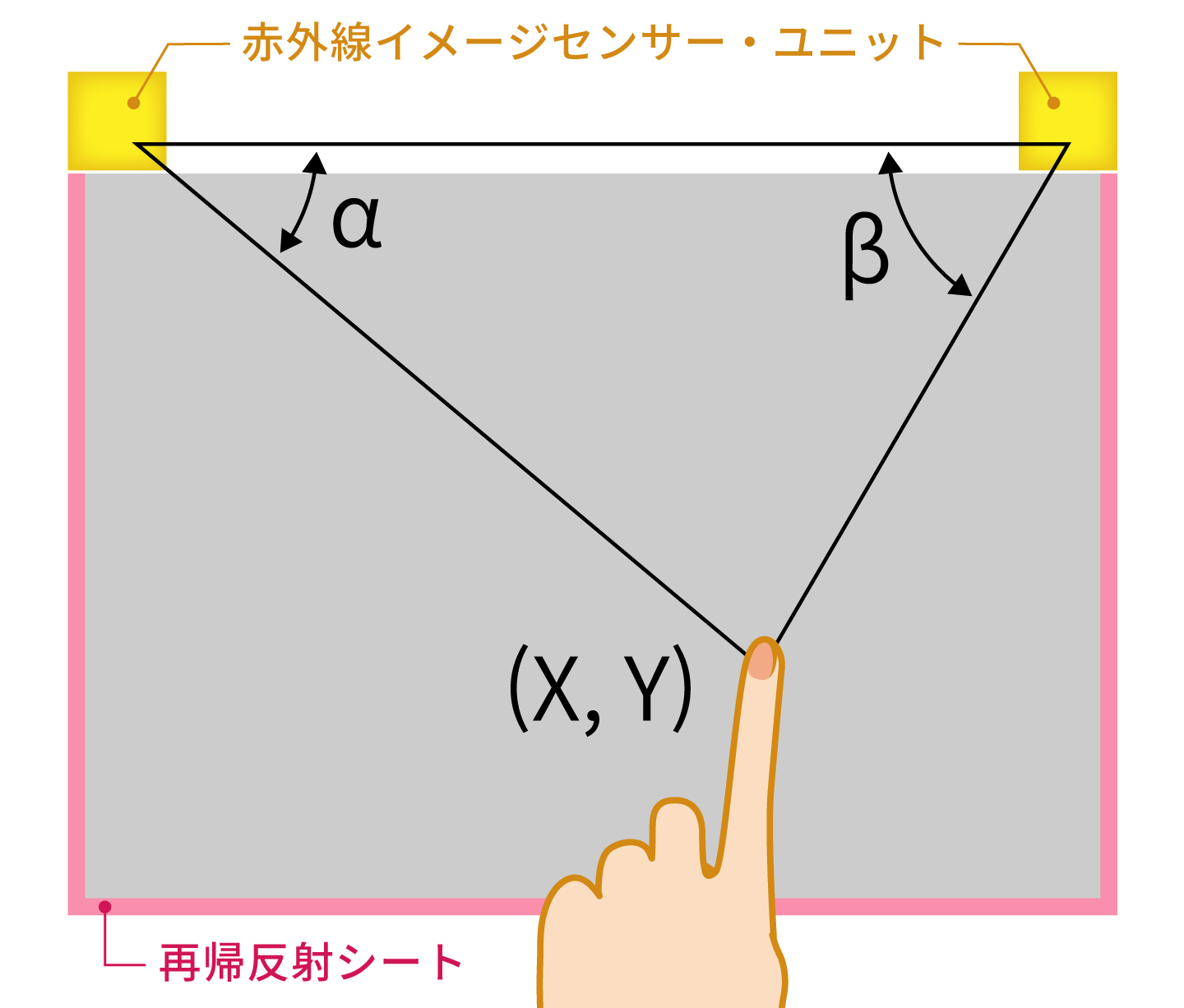 製品構成