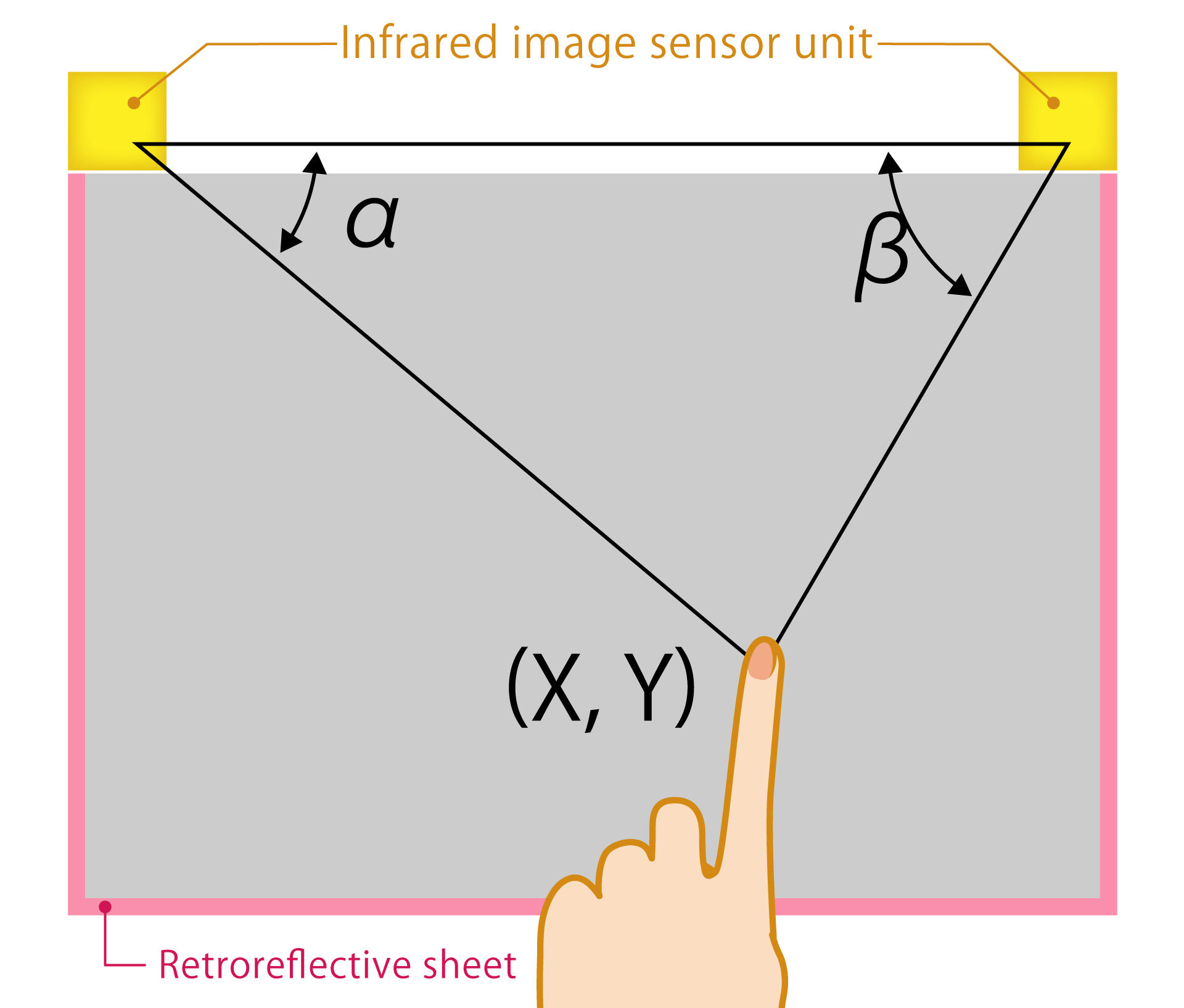 Product Configuration