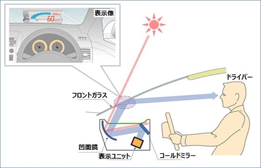 製品構成